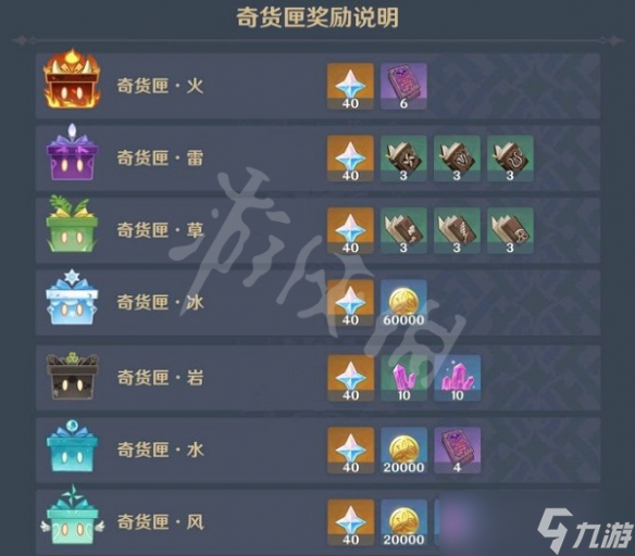 《原神》2.6百货奇货立本奖励一览 百货奇货立本奖励2022