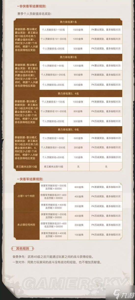 《三国志战略版》群雄割据整训模式赛季规则一览