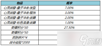 《王者荣耀》5月亚瑟心灵战警星元介绍