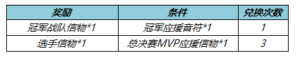 王者荣耀KPL春决应援怎么做？2022KPL春决应援活动攻略