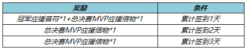王者荣耀KPL春决应援怎么做？2022KPL春决应援活动攻略