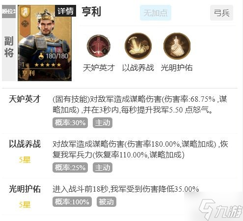 《重返帝国》萨拉丁怒气弓阵容解析 怒气弓康斯坦丁怎么玩