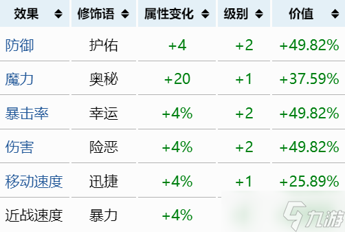 《泰拉瑞亚》最强重铸词条一览