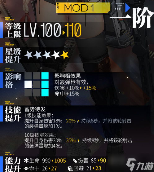 《少女前线》mg3心智升级介绍