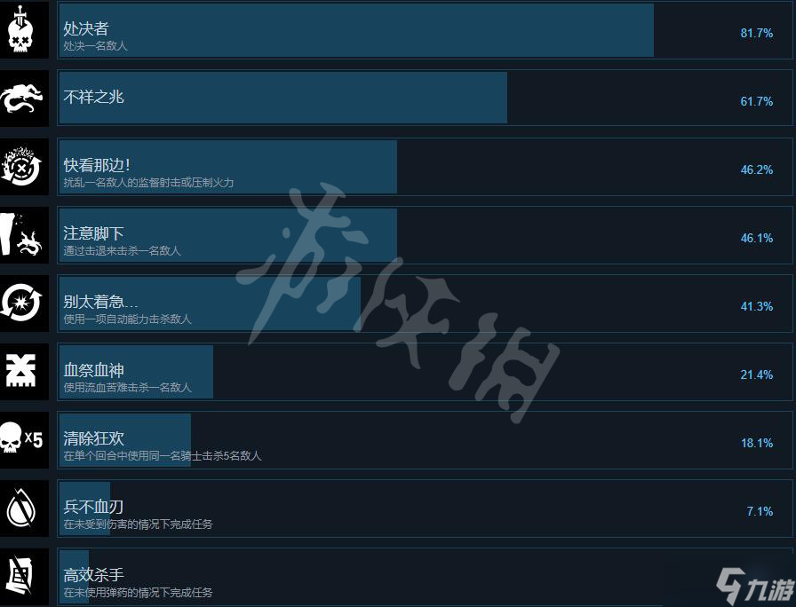 《战锤40K混沌之门恶魔猎人》成就有哪些