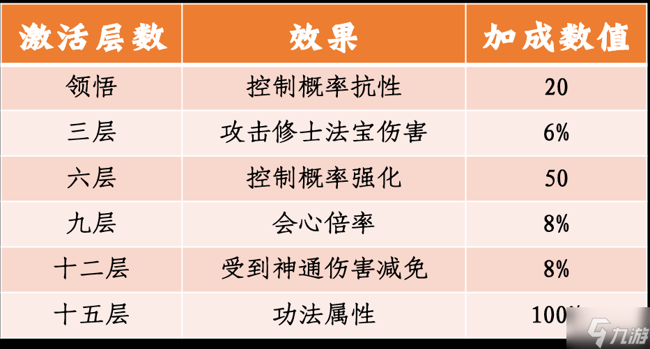一念逍遥新功法是什么 一念逍遥更新前瞻