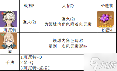 《原神》破盾实战分析 实战如何破盾