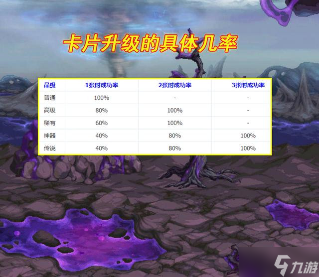 《DNF》110級(jí)卡片升級(jí)概率詳解