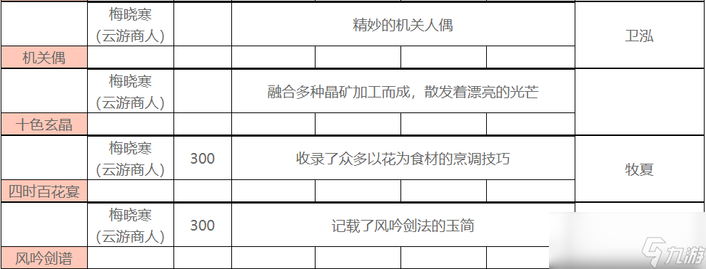 一方靈田云游商人處可以購(gòu)買到哪些禮物