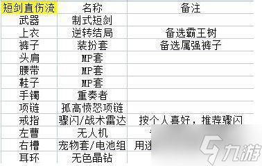 《DNF》105剑皇装备搭配攻略