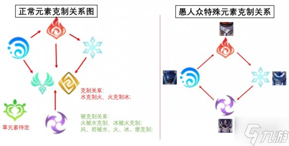 《原神》破盾实战分析 实战如何破盾