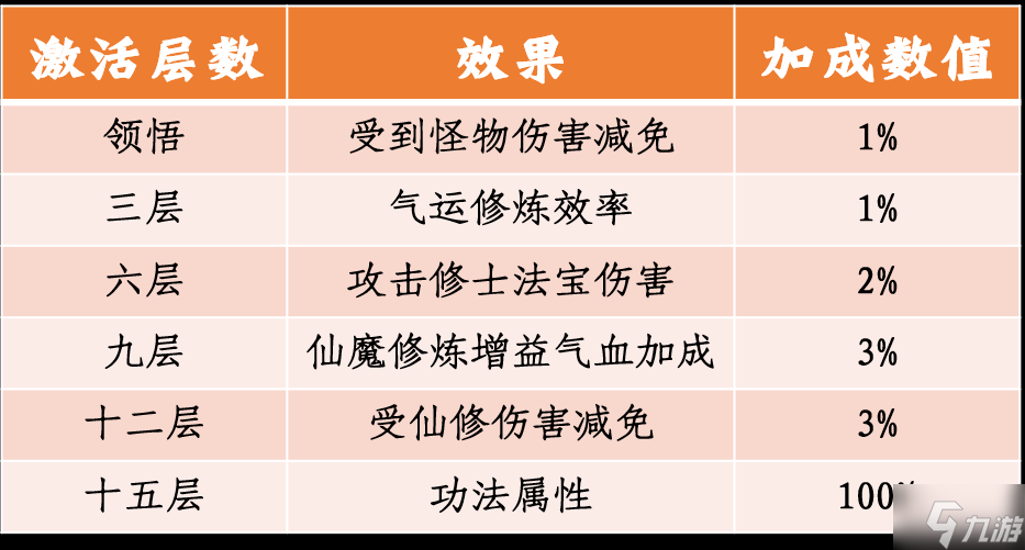 一念逍遥新功法是什么 一念逍遥更新前瞻