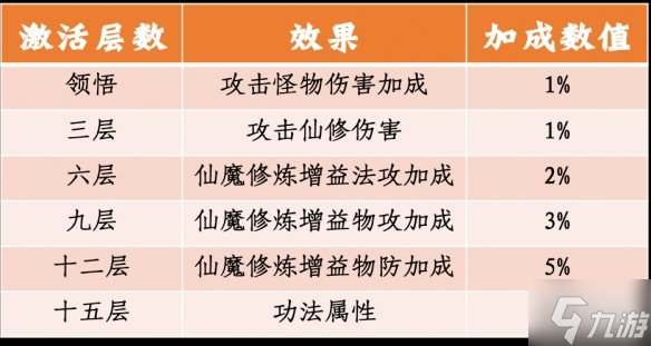 《一念逍遙》體驗服5月7日更新 4位新仙友6本新功法上線