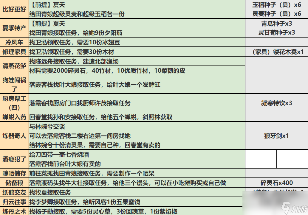 一方灵田线任务怎么做