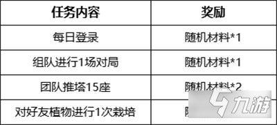 lol手游班德尔城的神秘馈赠春日栽培计划