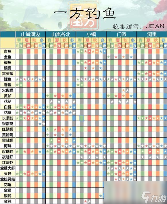 一方灵田各鱼类都在哪获取