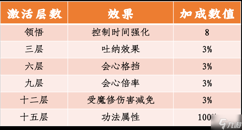 一念逍遙新功法是什么 一念逍遙更新前瞻