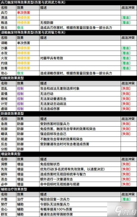 《三國志戰(zhàn)略版》新手攻略 游戲機制解析