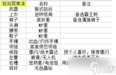 《DNF》105劍皇裝備搭配攻略