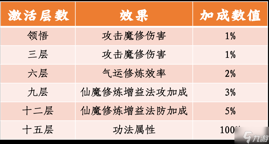 一念逍遙新功法是什么 一念逍遙更新前瞻