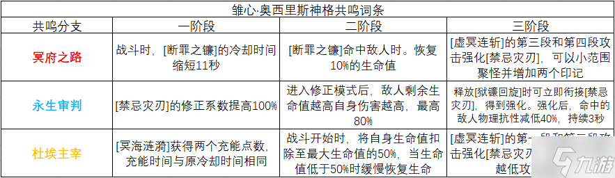 深空之眼雛心神格怎么選 深空之眼雛心神格推薦