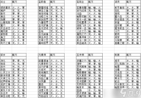 元素方尖最新2022技能融合有哪些？最新2022技能融合介紹與分析[圖]