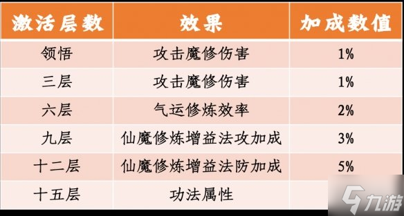 《一念逍遙》體驗服5月7日更新 4位新仙友6本新功法上線