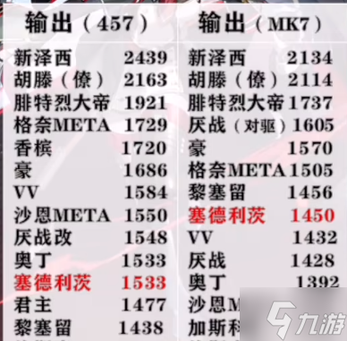 碧蓝航线塞德利茨强度 碧蓝航线塞德利茨值得练吗