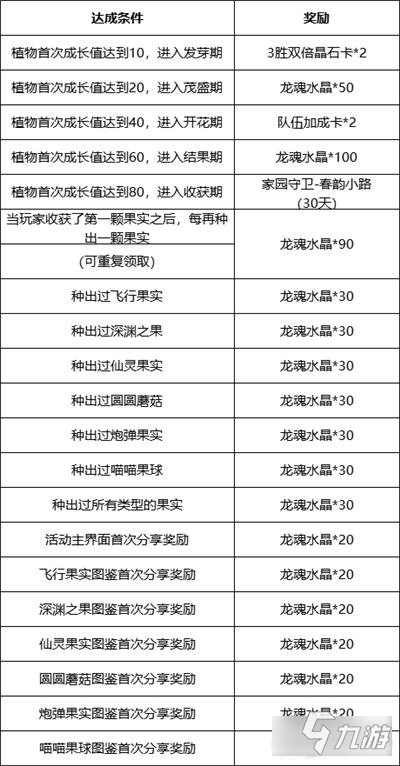 lol手游班德尔城的神秘馈赠春日栽培计划