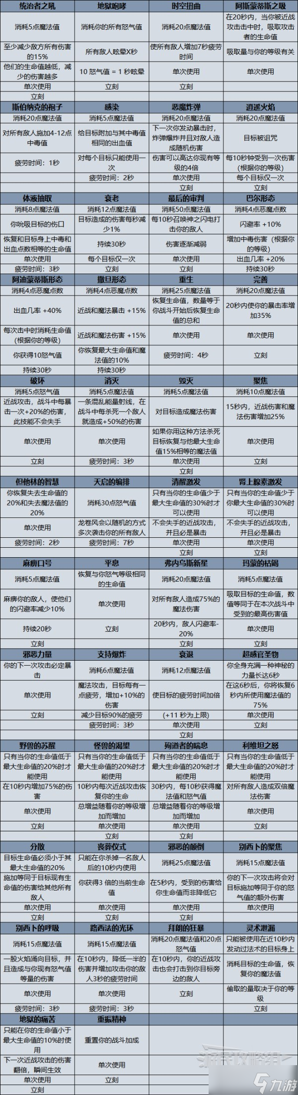 《地獄仆從》全技能效果一覽 主動(dòng)技能效果一覽