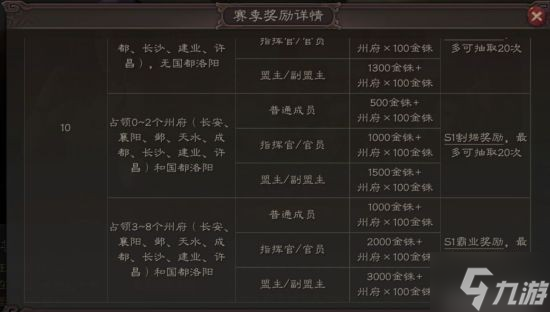 《三國志戰(zhàn)略版》PVP玩法解析 新手怎么玩PVP