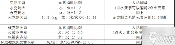 《原神》破盾机制是什么 破盾原理介绍