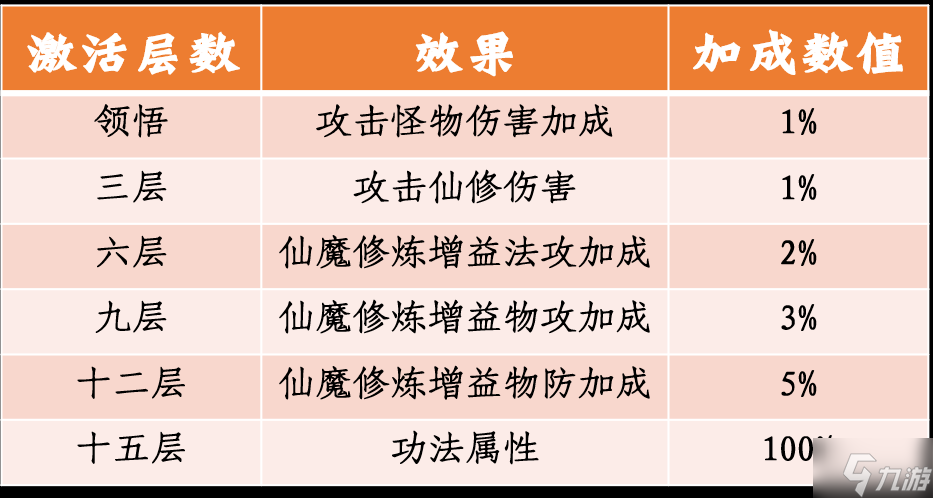 一念逍遥新功法是什么 一念逍遥更新前瞻