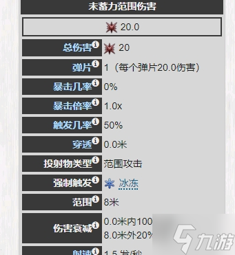 warframe星际战甲31.5版本舍杜车打法攻略