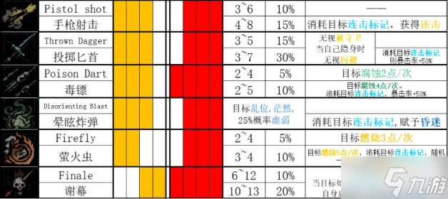 《暗黑地牢2》12月15日更新了什么