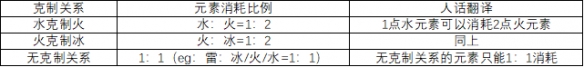 《原神》破盾機(jī)制是什么 破盾原理介紹