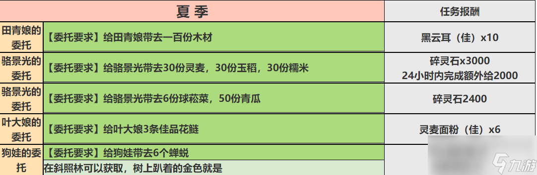 一方靈田夏季的任務(wù)有哪些