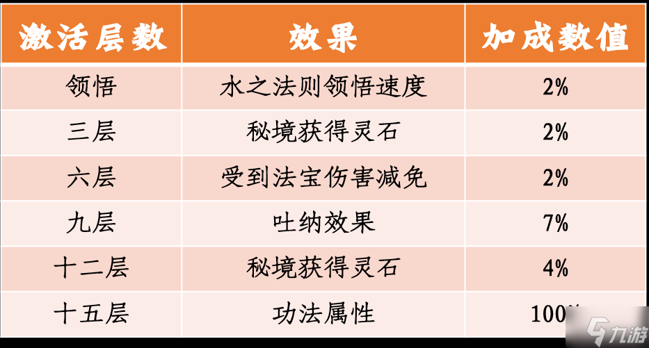 一念逍遙新功法是什么 一念逍遙更新前瞻