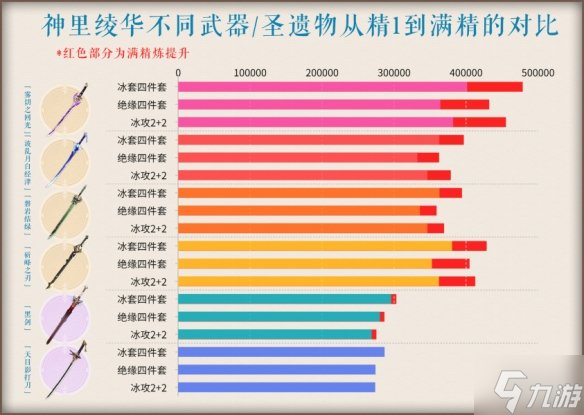 《原神》雾切适合那个角色 雾切适合角色介绍