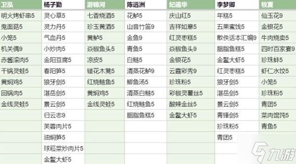《一方灵田》各类物品售价及成本汇总