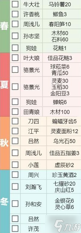 《一方灵田》各类物品售价及成本汇总
