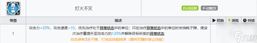 《明日方舟》流明專精技能順序推薦