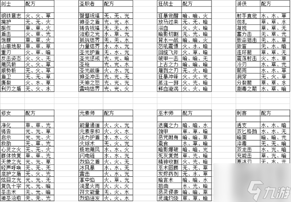 元素方尖最新2022技能融合配方是什么？最新2022技能融合配方说明与分享