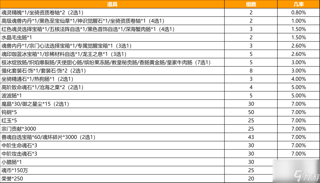 《斗罗大陆h5》母亲节活动攻略大全