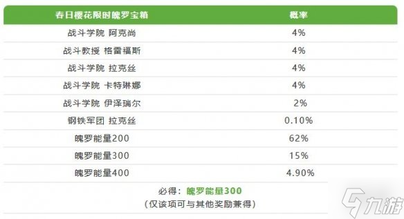 《英雄聯(lián)盟手游》春日櫻花寶箱介紹 春日櫻花寶箱獎(jiǎng)勵(lì)一覽