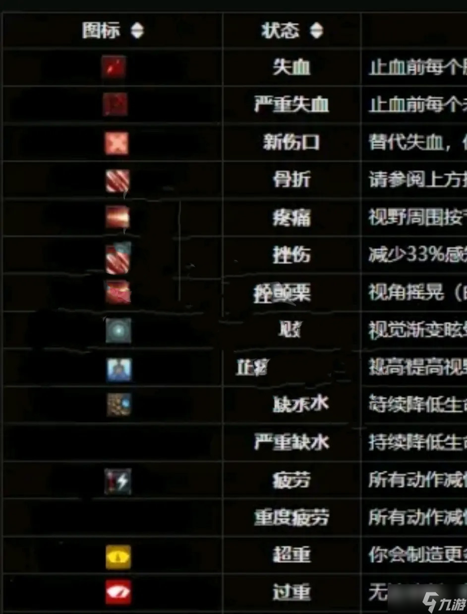 《逃離塔科夫》血量機(jī)制介紹