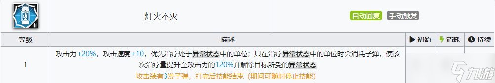 《明日方舟》流明專精技能順序