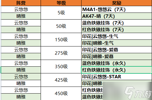 《CF手游》悠雅竞放活动介绍