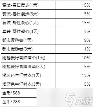 和平精英三周年切蛋糕怎么玩-三周年切蛋糕活动攻略