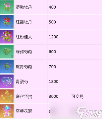 创造与魔法杂交攻略 农耕系统杂交教程与优质地摆放技巧